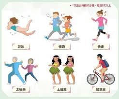 二次